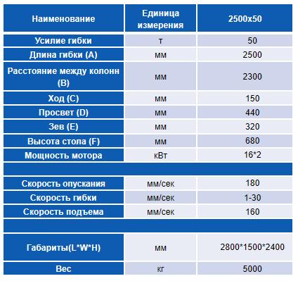 Листогибочный серво-электрический пресс LEMASH PROBEND-SERVO 2500х50